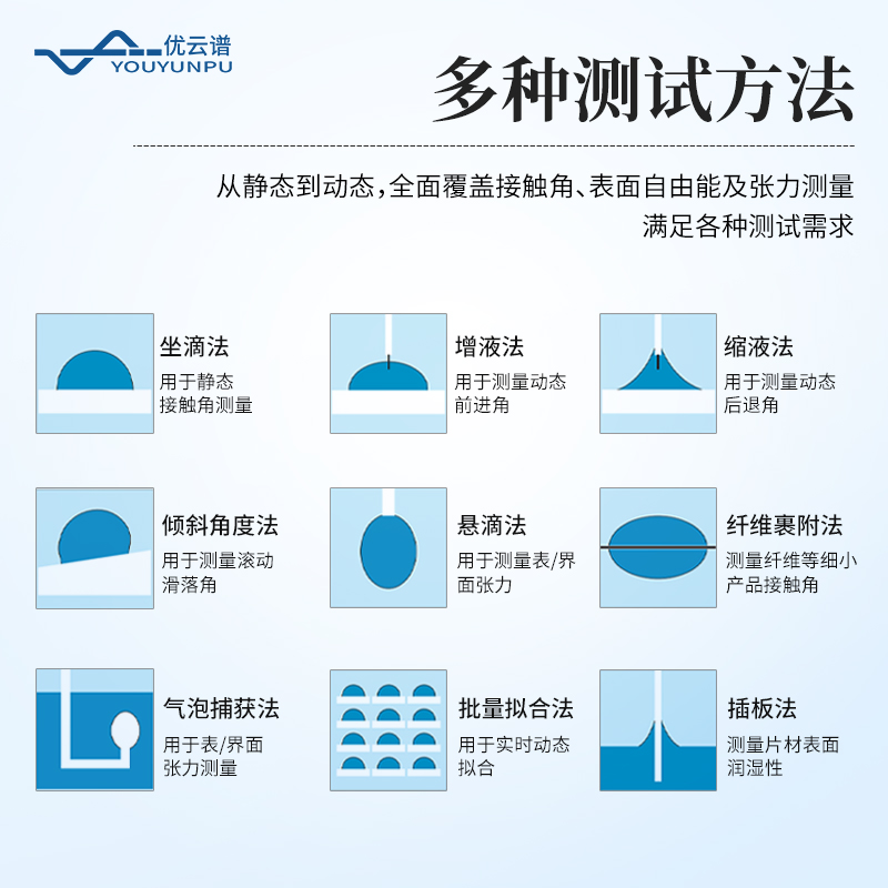 全自動(dòng)接觸角測(cè)量儀